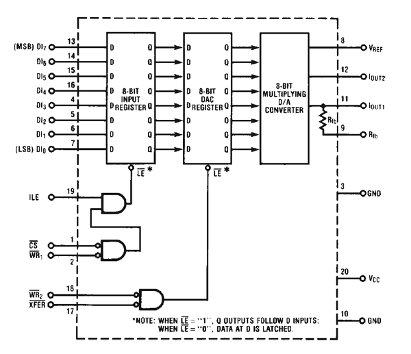 DAC0832功能图