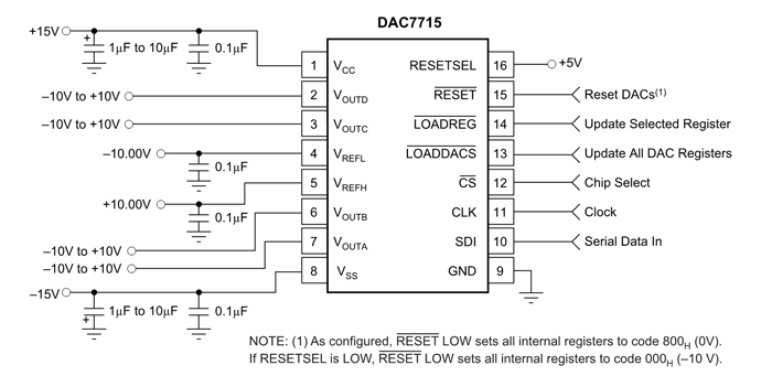 DAC7715双电源操作电路