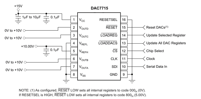 DAC7715单电源操作电路