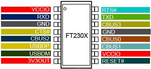 FT230X PIN描述