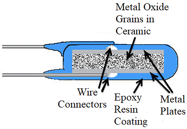 金属氧化物构造