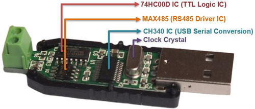 USB至RS485转换器适配器引脚