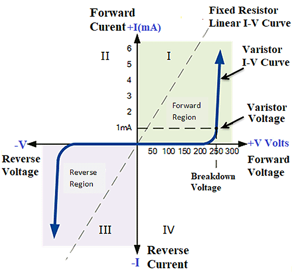 金属氧化物素V-I特征